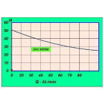 Vodáreň XJWm 90/55 (1,1 kW)