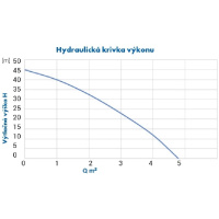 Vodáreň s frekvenčným meničom PUMPA e-line E-DRIVE PPMS504