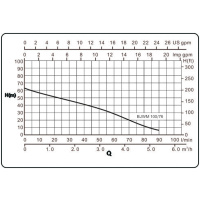 Vodáreň BJWm 100/76 230V H50L