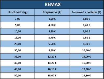 ReMax ReMax