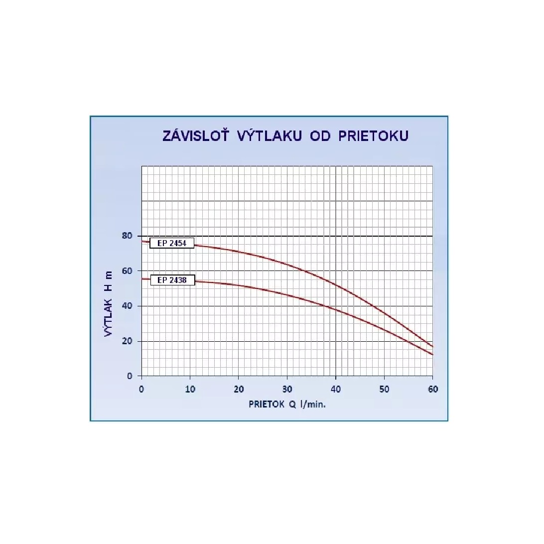 EasyPump 2438 sada čerpadla (0,37 kW, 230 V, 1″ 1/4)