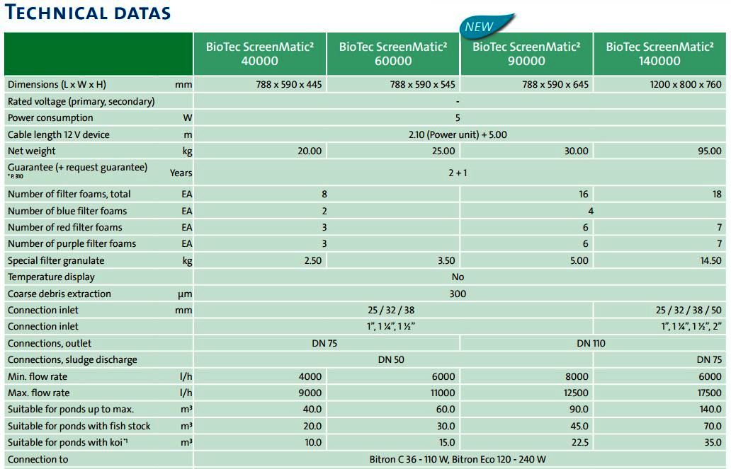 Jazierkový filter Oase Biotec Screenmatic2 40000