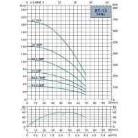 Ponorné čerpadlo ST-1308 (0,55 kW, 1″1/4, 400V)