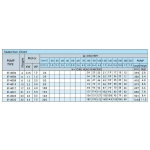 Ponorné čerpadlo ST-4013 (2,2 kW, 2″, 400V)