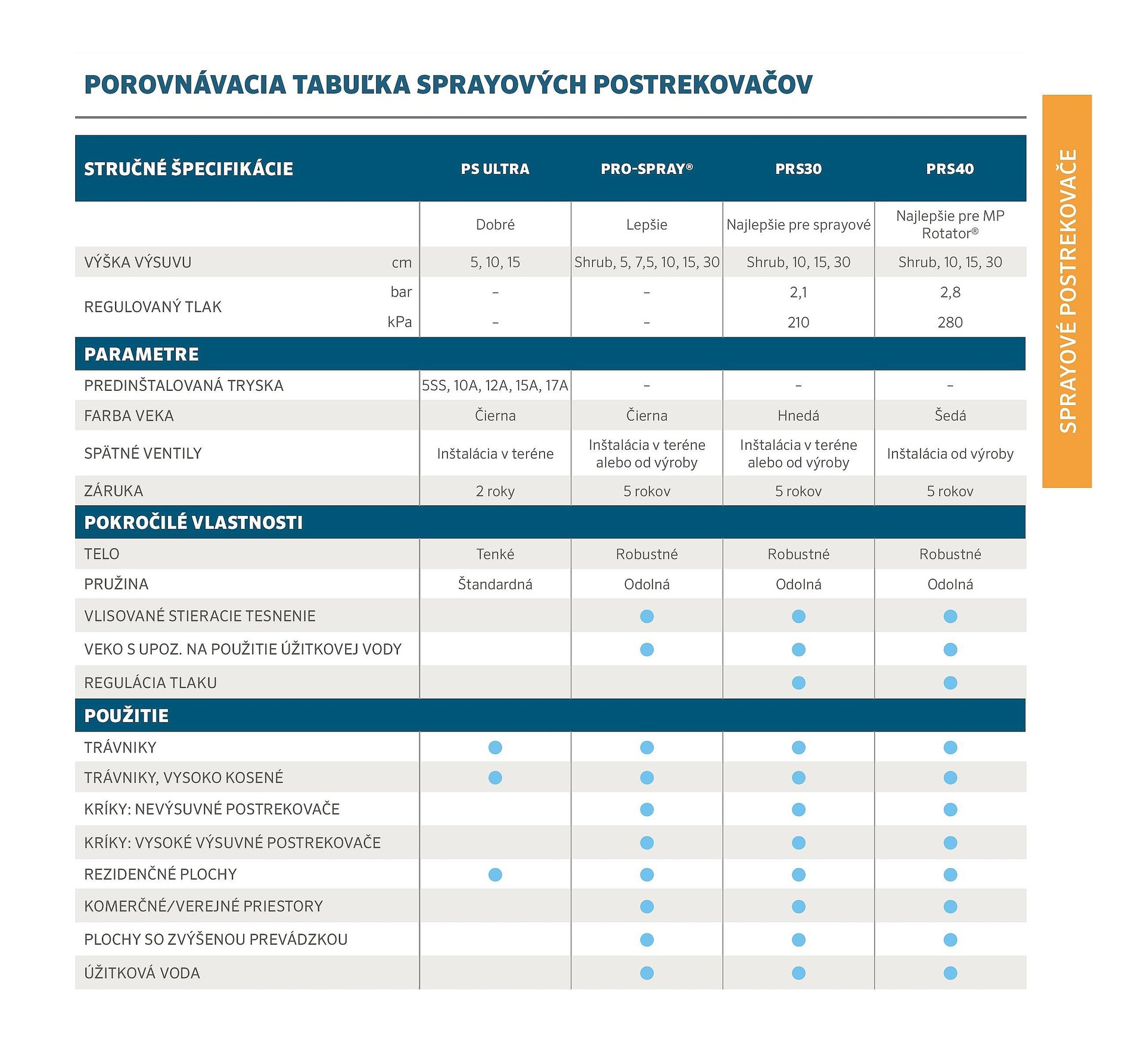 Postrekovač / zavlažovač Hunter PSU-02-17A