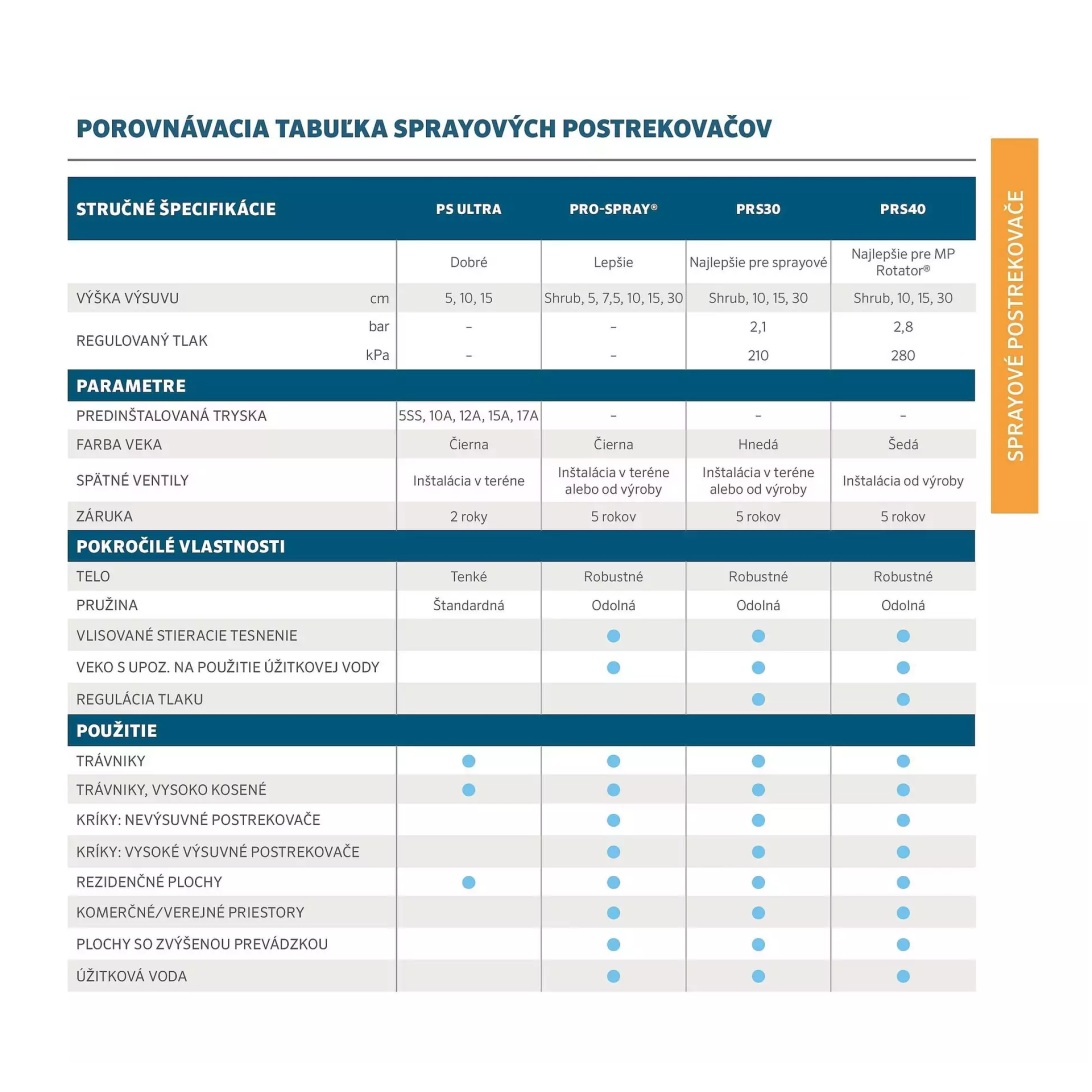 Postrekovač / zavlažovač Hunter PSU-02 bez trysky